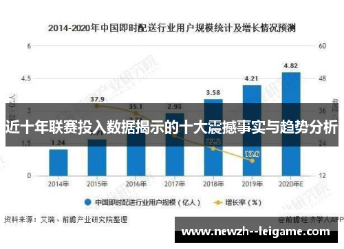 近十年联赛投入数据揭示的十大震撼事实与趋势分析