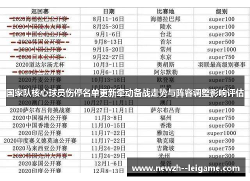 国家队核心球员伤停名单更新牵动备战走势与阵容调整影响评估