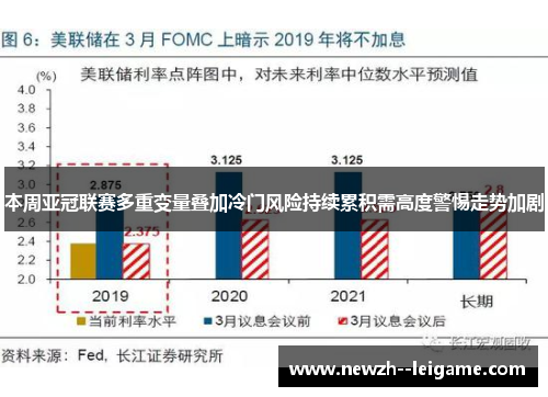 本周亚冠联赛多重变量叠加冷门风险持续累积需高度警惕走势加剧