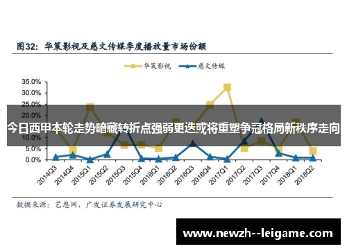今日西甲本轮走势暗藏转折点强弱更迭或将重塑争冠格局新秩序走向 今日西甲本轮走势暗藏转折点强弱更迭或将重塑争冠格局新秩序走向