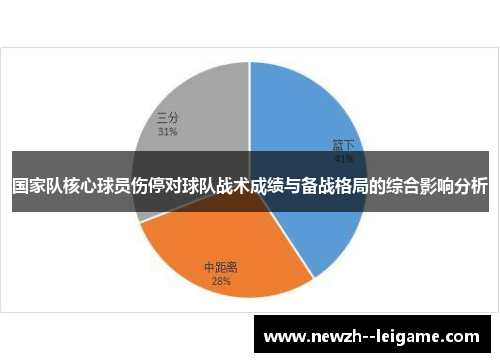 国家队核心球员伤停对球队战术成绩与备战格局的综合影响分析 国家队核心球员伤停对球队战术成绩与备战格局的综合影响分析