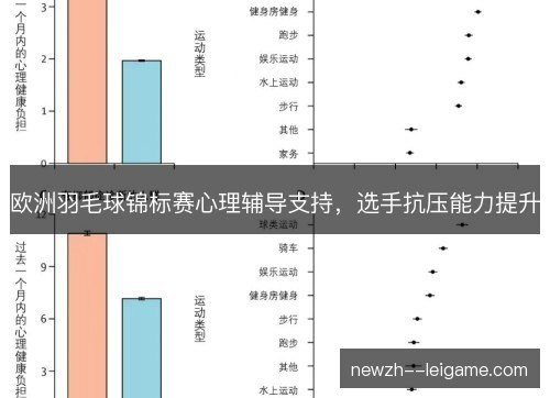 欧洲羽毛球锦标赛心理辅导支持,选手抗压能力提升 欧洲羽毛球锦标赛心理辅导支持,选手抗压能力提升